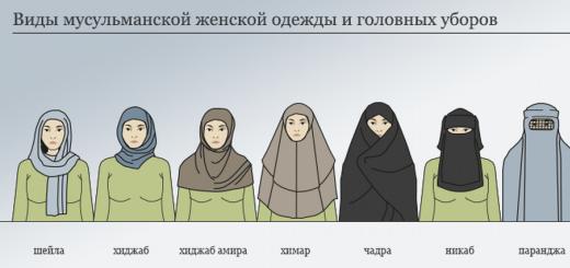 Защо мюсюлманските жени носят забрадки?