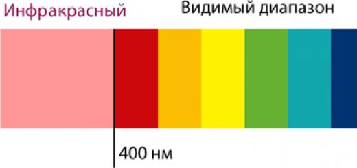 Kombinácia farieb v oblečení na farebnom koliesku