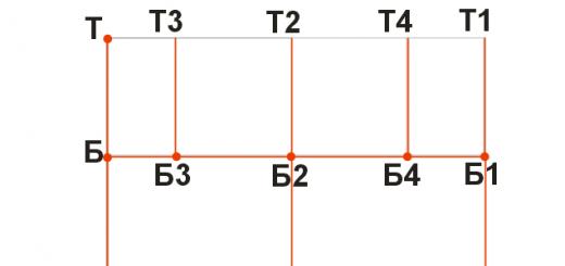 Was sind die Maße für ein Muster?