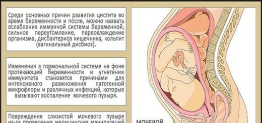 Želodec boli med nosečnostjo: ko morate biti prestrašeni
